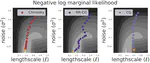 Bias-Free Scalable Gaussian Processes via Randomized Truncations